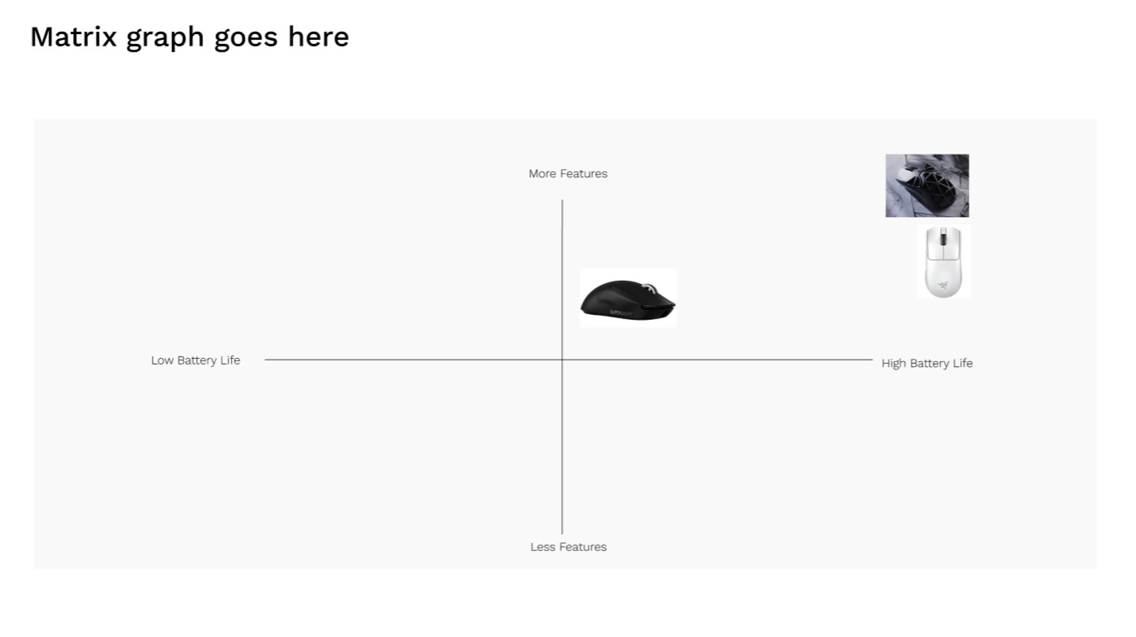 Positioning matrix for PRO G